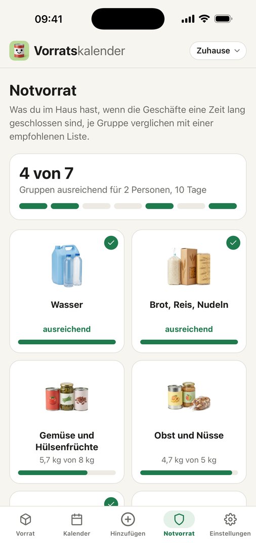 Der Bildschirm Notvorrat mit pro Gruppe, wie viel du hast und wie viel nötig ist.